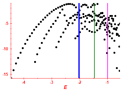 Strength function log